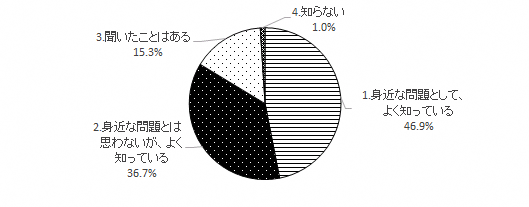 問6のグラフ