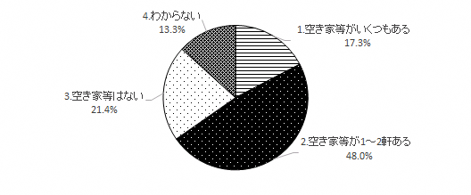 問7のグラフ