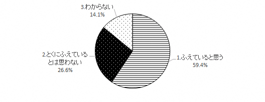 問9のグラフ