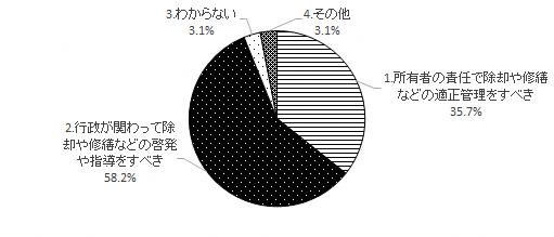 問10のグラフ