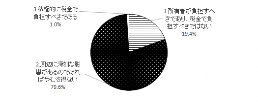 問11のグラフ