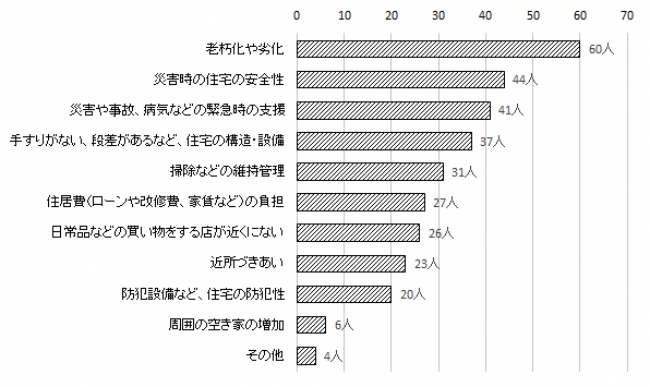 問12のグラフ