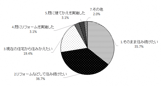 問13のグラフ