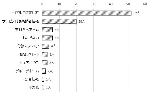 問14のグラフ