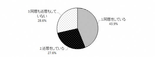 問15のグラフ