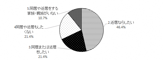 問16のグラフ