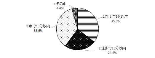 問17のグラフ