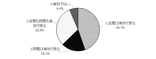 問18のグラフ