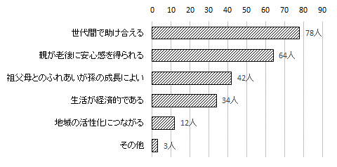 問19のグラフ