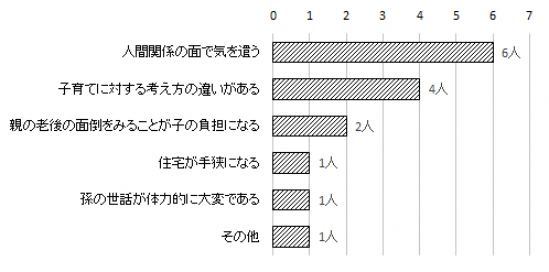 問20のグラフ