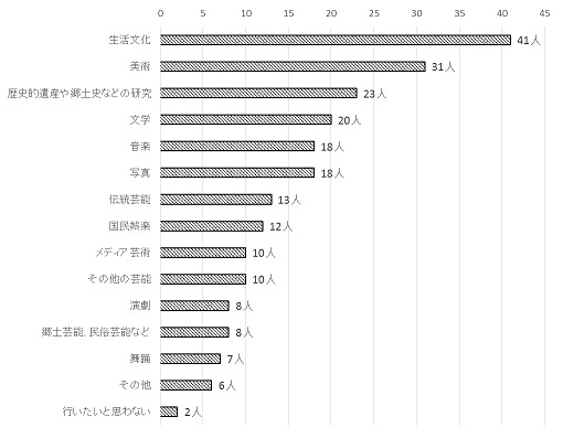 問3のグラフ