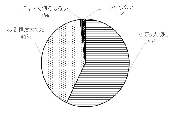 問4のグラフ