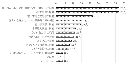 問5のグラフ