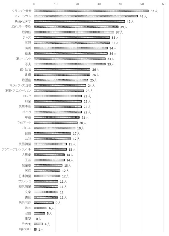 問9のグラフ