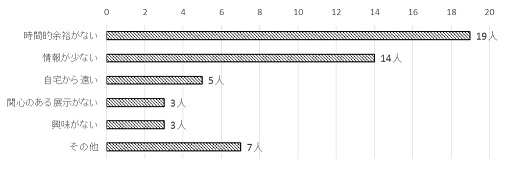 問13のグラフ