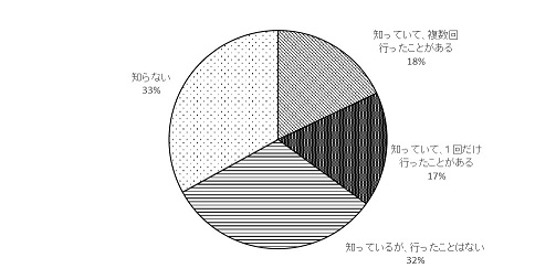 問11のグラフ