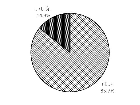 問12のグラフ