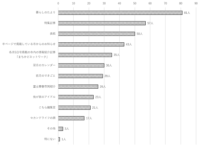 問2のグラフ