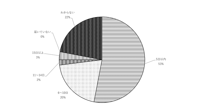 問4のグラフ