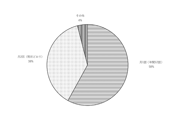 問5のグラフ