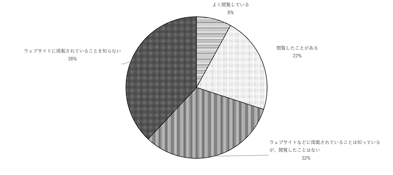 問8のグラフ