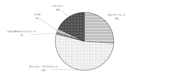 問10のグラフ