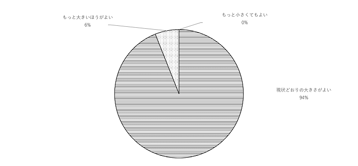 問11のグラフ