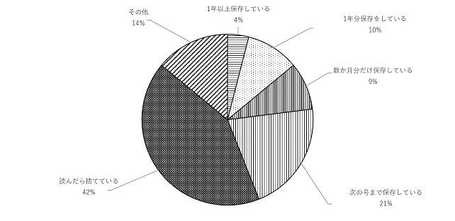 問12のグラフ