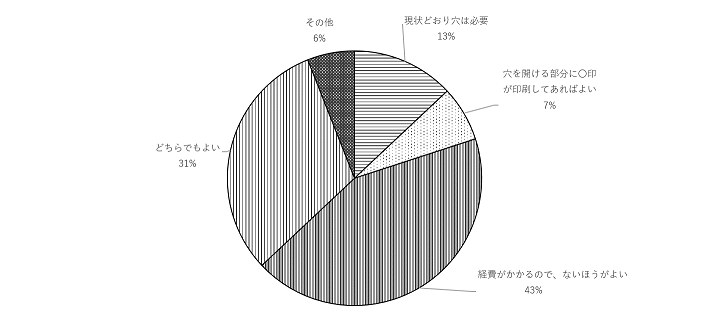 問13のグラフ