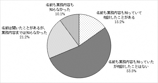 問3のグラフ