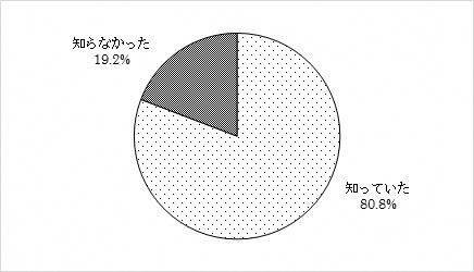 問6のグラフ