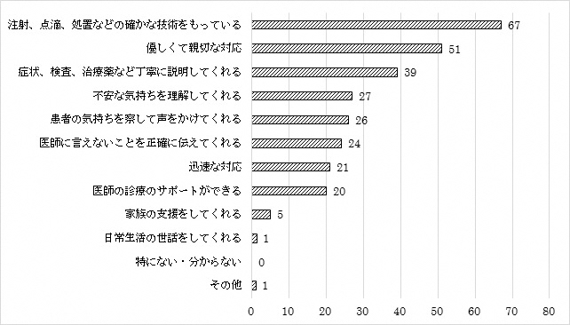 問7のグラフ