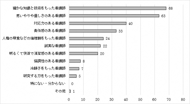 問8のグラフ