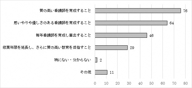 問9のグラフ