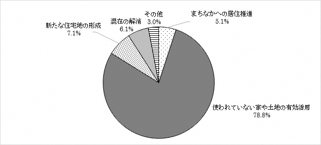 問12のグラフ