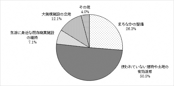 問13のグラフ