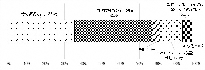 問16Aのグラフ