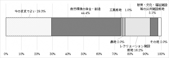 問16Bのグラフ