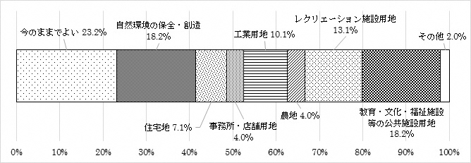 問16Cのグラフ