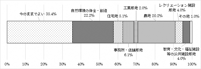 問16Dのグラフ