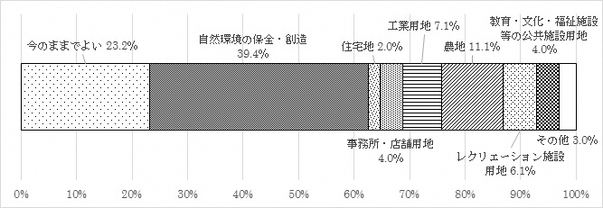 問16Eのグラフ