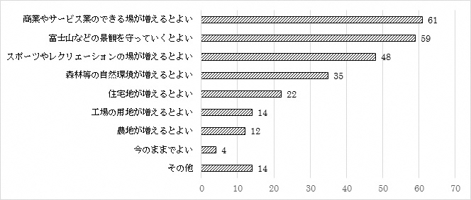 問17のグラフ