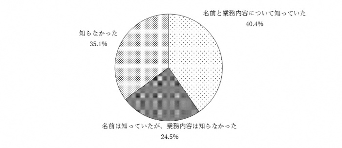 問4のグラフ