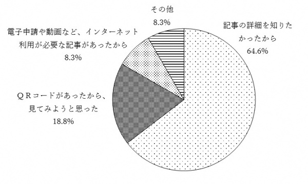 問11-1のグラフ