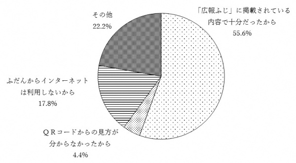 問11-2のグラフ