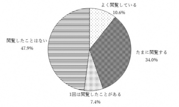 問11のグラフ