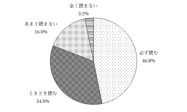 問13アのグラフ