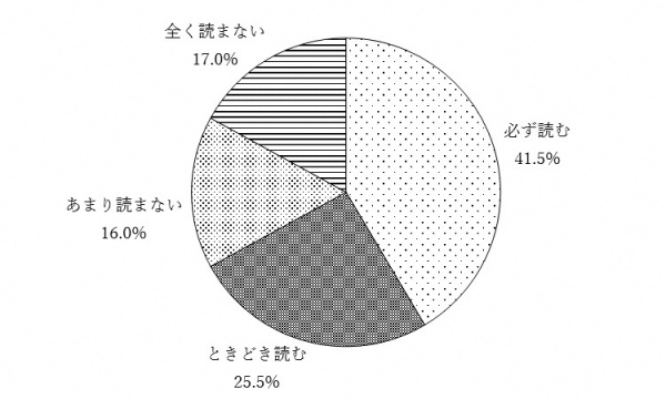 問13エのグラフ