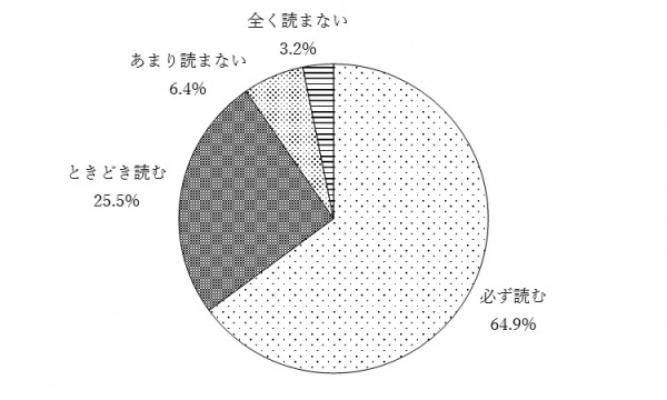 問13イのグラフ