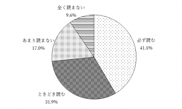 問13カのグラフ